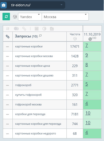 результаты продвижения сайта в Нижнем Новгороде